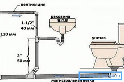 Существуют трубы толщиной в 40 мм, но их при монтаже канализации используют очень редко и порой только для организации вентиляционных отводов, чтобы не образовывались воздушные пробки