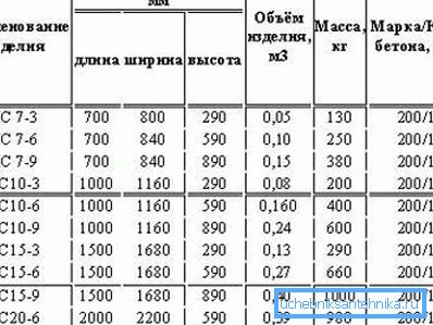 Таблица параметров наиболее распространенных колец. Таблица параметров наиболее распространенных колец.