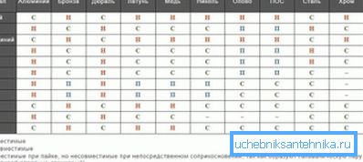 Таблица совместимости металлов Таблица совместимости металлов