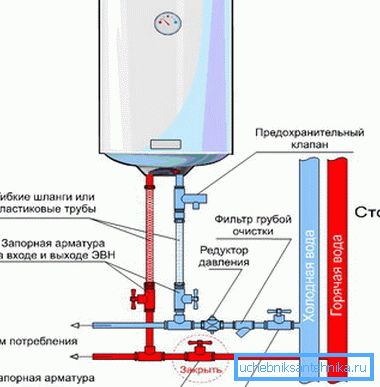 Так подключается накопительный водонагреватель. Так подключается накопительный водонагреватель.