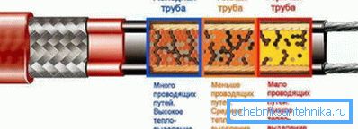 Так работает полимерная матрица. Так работает полимерная матрица.