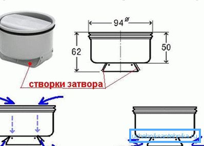 Так работает простейший сухой затвор Так работает простейший сухой затвор