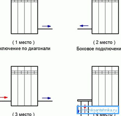 Так располагаются варианты присоединения в порядке их предпочтительности, если первые два обеспечивают отличную эффективность, то в третьем теряется около 10% мощности, а в четвертом и вовсе 15-20% Так располагаются варианты присоединения в порядке их предпочтительности, если первые два обеспечивают отличную эффективность, то в третьем теряется около 10% мощности, а в четвертом и вовсе 15-20%