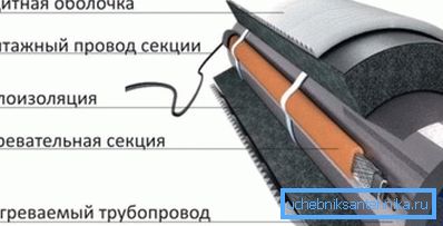 Так выглядит оптимальный и самый надежный вариант утепления трубопровода Так выглядит оптимальный и самый надежный вариант утепления трубопровода