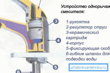 Так выглядит поворотный кран в разрезе Так выглядит поворотный кран в разрезе