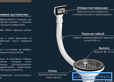 Так выглядит система на данном этапе сборки, кода присоединено выпускное отверстие и перелив Так выглядит система на данном этапе сборки, кода присоединено выпускное отверстие и перелив