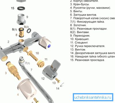 Так выглядит система с вентильными кранами в разобранном виде Так выглядит система с вентильными кранами в разобранном виде