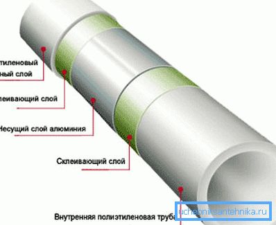 Так выглядит структура ПВХ изделий с армированием