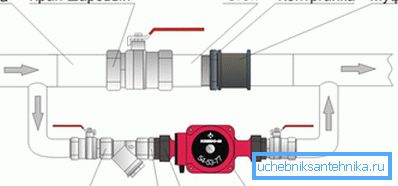 Такое расположение насоса позволит системе работать и при отсутствии электричества