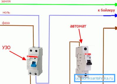 Такой вариант отличается простотой и безопасностью