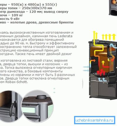 Технические характеристики и внутреннее устройство изделий с дополнительными секциями в виде камина Технические характеристики и внутреннее устройство изделий с дополнительными секциями в виде камина
