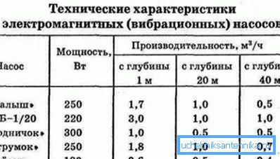 Технические характеристики приборов некоторых производителей.