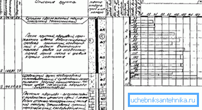 Технические характеристики ударно колонкового способа бурения скважины. Технические характеристики ударно колонкового способа бурения скважины.