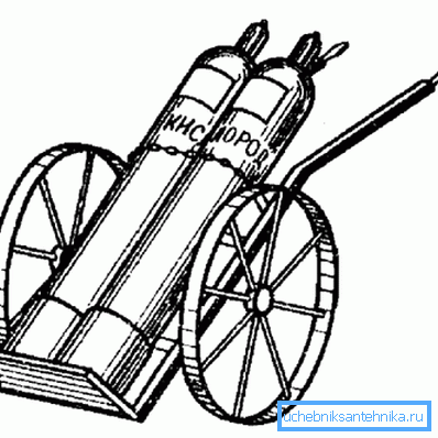 Тележка для перевозки газосварки.