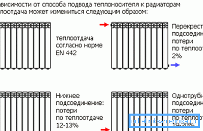 Теплоотдача при разных схемах подключения. Теплоотдача при разных схемах подключения.