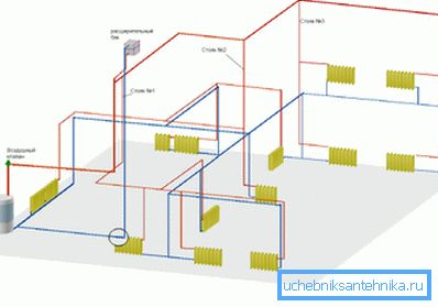 Типичная комбинированная разводка.