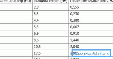 Типоразмеры PN20 Типоразмеры PN20