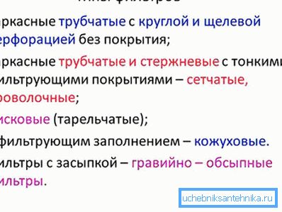 Типы фильтров