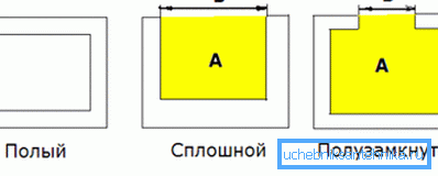 Типы профилей Типы профилей