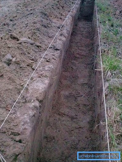 Траншея для водопровода
