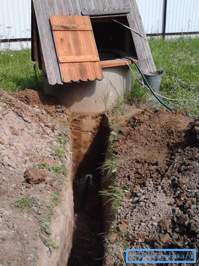 Траншея для водопровода Траншея для водопровода