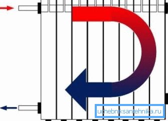 Перекрестное подключение радиаторов отопления