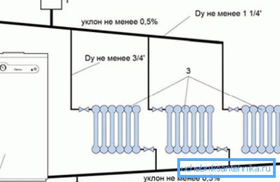 Углы наклона труб и их диаметры. Углы наклона труб и их диаметры.