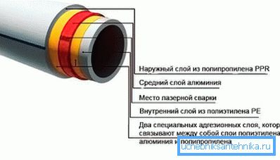 Универсальные полипропиленовые трубы PPR
