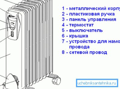 Универсальный масляный радиатор отличается простотой и надежностью