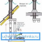 Установка вертикального коаксиального дымохода (60х100) Установка вертикального коаксиального дымохода (60х100)