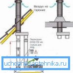 Установка вертикального коаксиального дымохода (60х100)