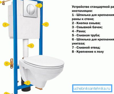 Устройство инсталляции