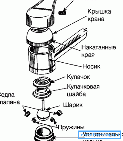 Устройство Устройство