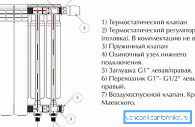 Устройство алюминиевого радиатора отопления для его подключения