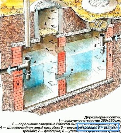 Устройство двухкамерного септика