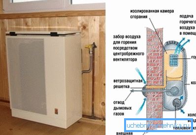 Устройство газового конвектора Устройство газового конвектора