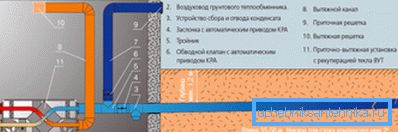 Устройство грунтового канального теплообменника Устройство грунтового канального теплообменника