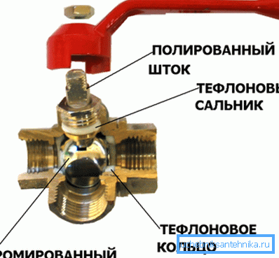Устройство многоходового крана. Устройство многоходового крана.