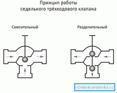 Устройство модели с седельным механизмом. Устройство модели с седельным механизмом.