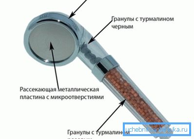 Устройство насадки с турмалином