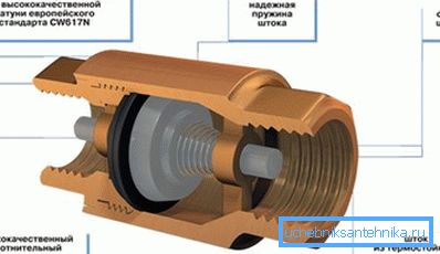 Устройство обратного клапана Устройство обратного клапана