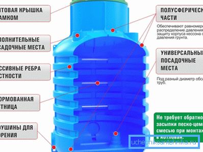 Устройство пластиковых кессонов и их преимущество над другими изделиями