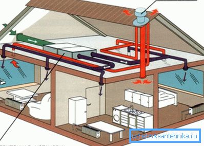 Устройство принудительной вентиляционной системы в загородном доме