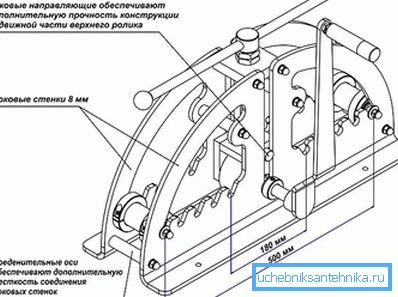 Устройство ручного трубогиба