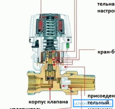 Устройство термостатической головки.