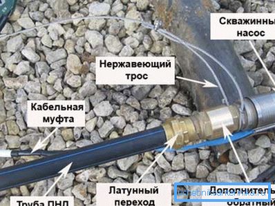 Устройство водоносной системы