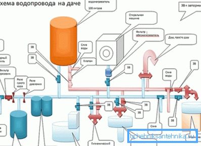 Устройство водопровода в частном доме. Схема Устройство водопровода в частном доме. Схема