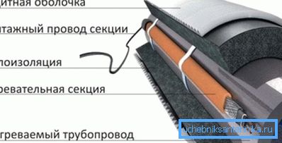 Как разморозить трубы водопровода верно