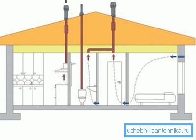 Какой должна быть вентиляция в туалете