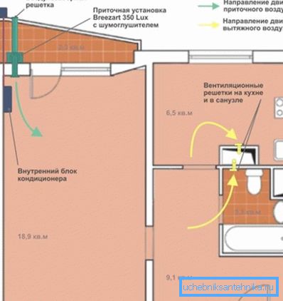 В этом примере ПУ работает вместе с кондиционером с функцией подмеса воздуха В этом примере ПУ работает вместе с кондиционером с функцией подмеса воздуха